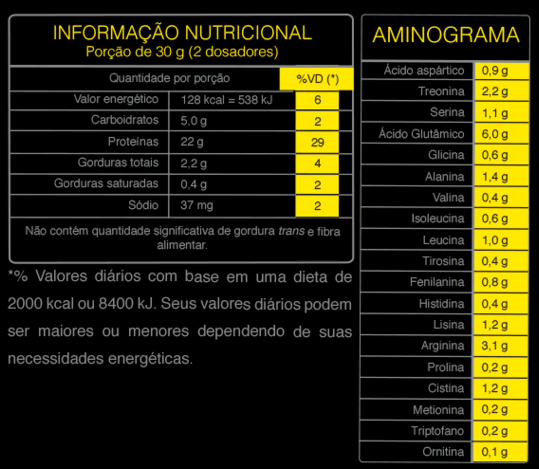 Tabela Nutricional 